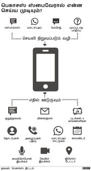 பெகாசஸ் வேவு பார்ப்பு: இந்திய அரசின் கோரிக்கையை நிராகரித்த உச்ச நீதிமன்றம்