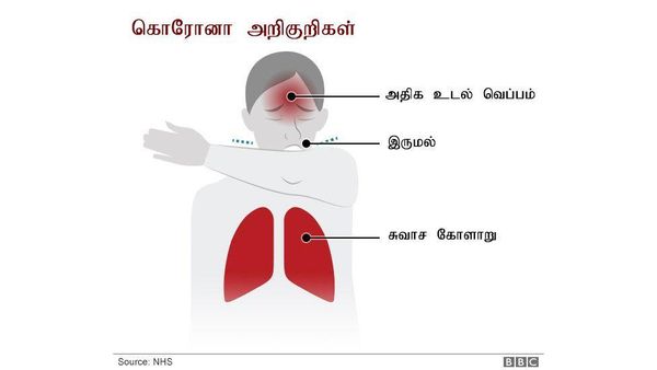 சீனாவில் 6 மாதத்துக்கு பின் மீண்டும் கொரோனா மரணங்கள்: 'ஜீரோ-கோவிட்' கொள்கை தோற்றுவிட்டதா?