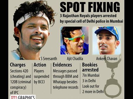 ఫిక్సింగ్ గుట్టు రట్టు: 15 పరుగులకు రూ. 60 లక్షలు