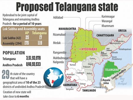 తెలంగాణ ఏర్పాటు, పదేళ్లు హైద్రాబాద్ ఉమ్మడి రాజధాని