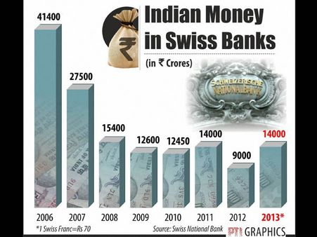 ముందడుగు: స్విస్ బ్యాంకుల్లో భారతీయుల లిస్ట్ సిద్ధం