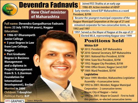 అమిత్ షా ఫోన్, ఫడ్నవీస్ ప్రమాణ స్వీకారానికి ఉద్ధవ్