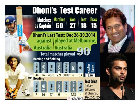 షాక్: ధోనీ తప్పుకున్నాడా, తప్పుకోమన్నారా? ఫ్రెండ్ అంటూ సచిన్ సలహా