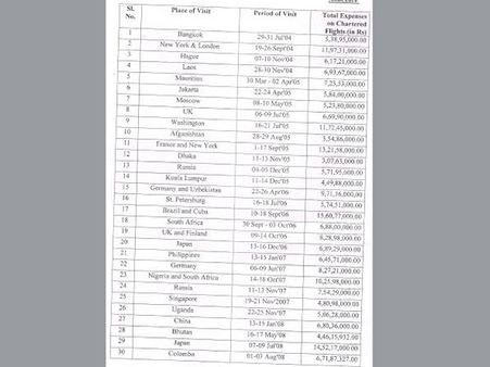 మన్మోహన్ సింగ్ విదేశీ పర్యటన ఖర్చు రూ.6,76,74,33,477