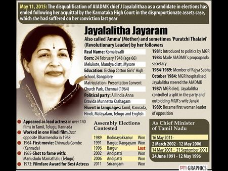 జయ అక్రమాస్తులు అంతే, అందుకే నిర్దోషి: కోర్టు ఏం చెప్పింది? మోడీ ఫోన్
