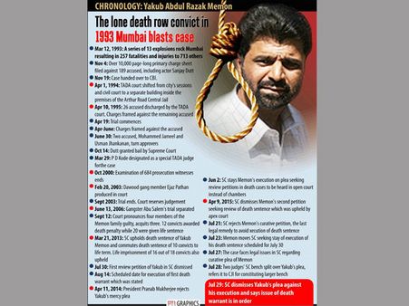 యాకూబ్‌కు ఉరి: జస్టిస్ శ్రీకృష్ణ ఏమన్నారు?