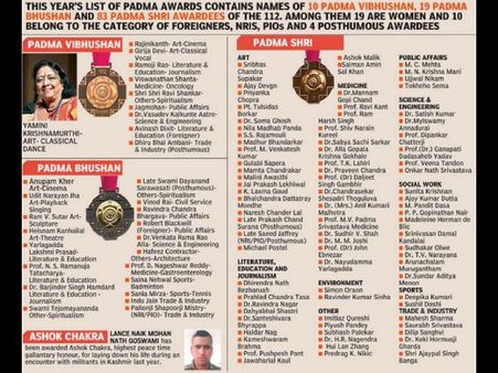 రామోజీరావు ఆనందం: ఏపీలో ఒకే కమ్యూనిటీకి 5'పద్మ'లు, 'తెలంగాణ' లిస్ట్ పక్కకు!