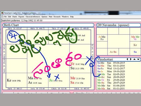 జ్యోతిషం: పొరపాటు వల్ల కోల్పోతారా....