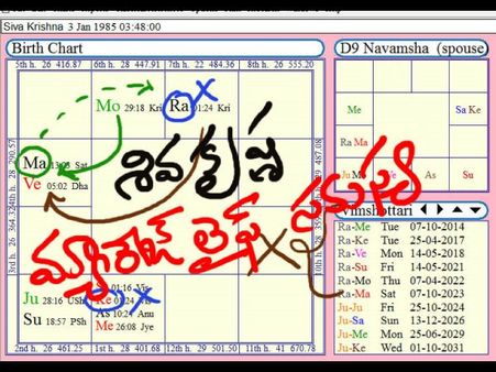 ఇద్దరికీ సంతాన సమస్య: అందువల్లనే ఇలా..