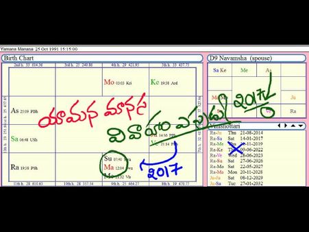 జ్యోతిష్కుడ్ని అడగండి: లక్కీ నెంబర్లు ఇవేనా...