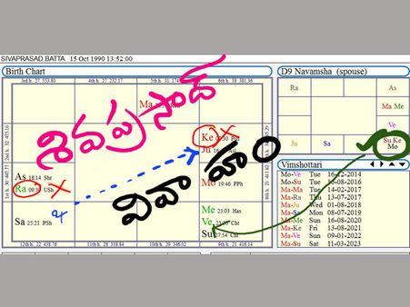 మీరు అడిగారు: జ్యోతిష్కుడు చెప్పారు..