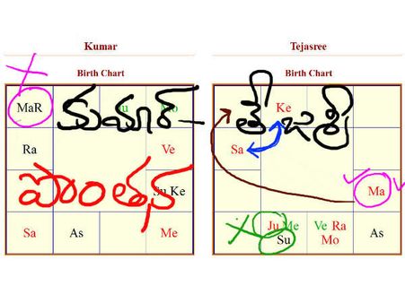 అడగండి: అమ్మాయికి కుజ దోషం ఉందా?