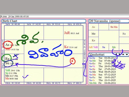 సూటిగా అడిగితే జ్యోతిష్కుడి కరెక్ట్ జవాబు