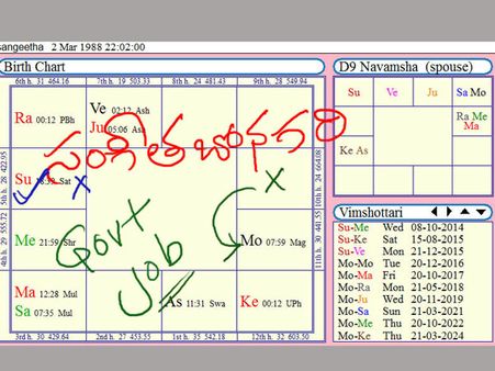 ఆ తేడా ఉంటే లగ్నాలు మారిపోతాయట