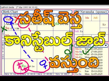 జ్యోతిషం: మీరు అడిగారా, జవాబులు ఇవీ...