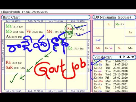 జ్యోతిషం: జాతకంలో దోషాలున్నాయా..