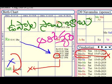 చూడండి: వివాహానికి దశ బాగా లేదా...