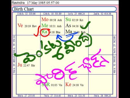 గోచారం బాగా లేదా: జ్యోతిష్కుడు ఏమంటున్నారు?