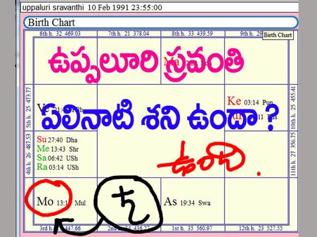 జ్యోతిషం: మీ రాశి ఇదీ, ప్రేమ వివాహమేనా..