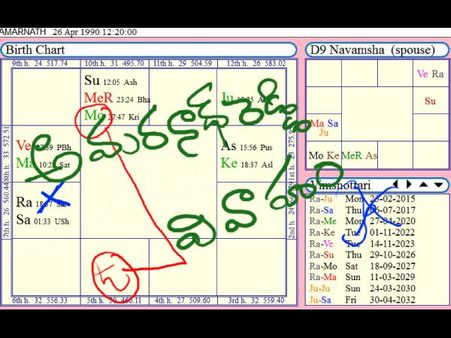 అడగండి చెప్తారు: వివాహానికి దోషాలా....