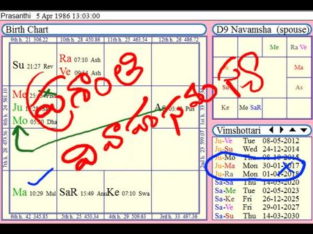 ప్రశ్న: విడాకులయ్యేలా ఉంది, ఏం చేయాలి?
