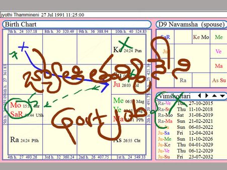 అవకాశం: రాహువు ఏడులో ఉన్నాడు, మరి...