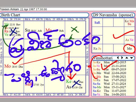 అడిగితే చెప్పారు: ప్రేమపెళ్లికి చాన్స్, ఉద్యోగానికి...
