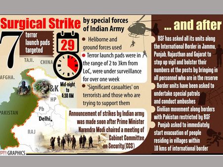 సర్జికల్ స్ట్రైక్ : ఆపరేషన్ మొత్తాన్ని లైవ్ లో వీక్షించింది ఆ ముగ్గురే!