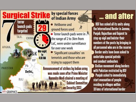 భారత సర్జికల్ స్ట్రైక్స్‌ తర్వాత పాక్.. దాచేసిన నిజం ఇదే!