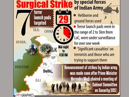 పాక్‌పై సర్జికల్ దెబ్బ-రాజకీయం: వీడియోని ఎందుకు విడుదల చేయొద్దు?