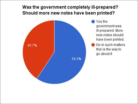 పెద్ద నగదు నోట్ల రద్దు సామాన్యులకు లాభమే