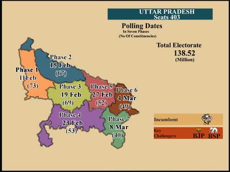 యుపి ఎన్నికలు: ఎస్పీకి సవాల్, ఎలా...