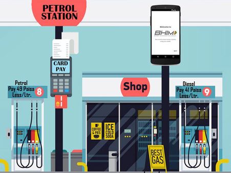 మీకు తెలుసా?: ఇలా చేస్తే.. పెట్రోల్, డీజిల్‌పై డిస్కౌంట్