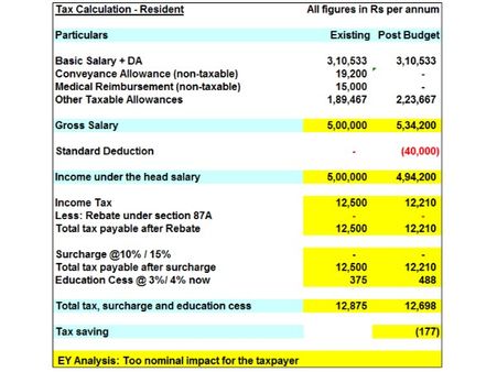 బడ్జెట్: ఆదాయపు పన్ను పరిమితిలో మార్పు లేదు, స్టాండర్డ్ డిడక్షన్ 40వేలు