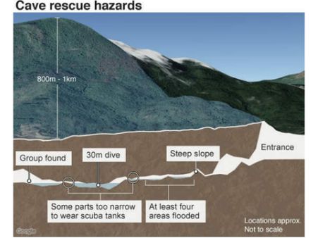 గుహలో 13మంది: ఎక్కడున్నారు, ఎలా.. కాపాడేందుకు నిపుణుల తలబద్దలు!