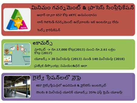 మోడీ ప్రవేశపెట్టిన పథకాలు భారత నవశఖాన్ని ఆవిష్కరిస్తున్నాయి