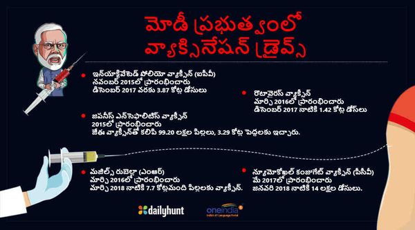 ప్రజల ఆరోగ్యంపై మోడీ ప్రభుత్వం ప్రత్యేక దృష్టి, 'మోడీ కేర్' పొందాలంటే ఎలా?