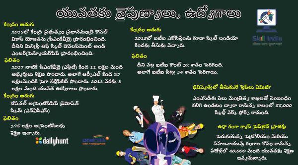 యువత కోసం నైపుణ్య శిక్షణ, ఉద్యోగాలు: మోడీ ఏం చేశారు, ఏం చేస్తారు?