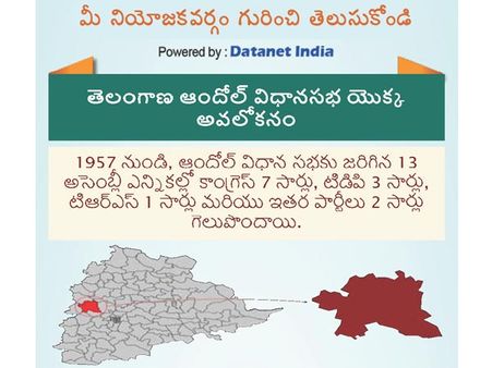 తెలంగాణ అసెంబ్లీ ఎన్నికలు: ఆందోల్ నియోజకవర్గం గురించి తెలుసుకోండి