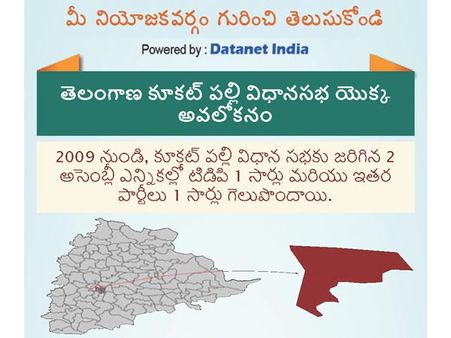 తెలంగాణ అసెంబ్లీ ఎన్నికలు: కూకట్‌పల్లి నియోజకవర్గం గురించి తెలుసుకోండి