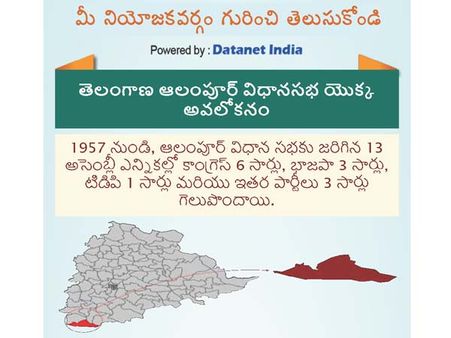 తెలంగాణ అసెంబ్లీ ఎన్నికలు: ఆలంపూర్ నియోజకవర్గం గురించి తెలుసుకోండి