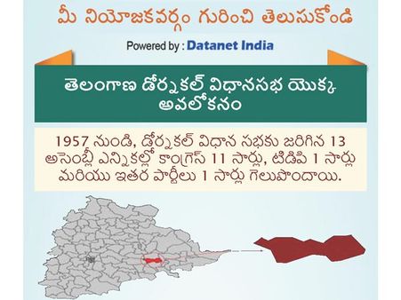 తెలంగాణ అసెంబ్లీ ఎన్నికలు: దోర్నకల్ నియోజకవర్గం గురించి తెలుసుకోండి