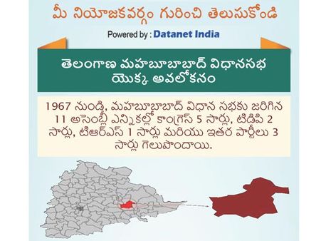తెలంగాణ అసెంబ్లీ ఎన్నికలు: మెహబూబబాద్ నియోజకవర్గం గురించి తెలుసుకోండి