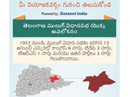 తెలంగాణ అసెంబ్లీ ఎన్నికలు: ములుగు నియోజకవర్గం గురించి తెలుసుకోండి