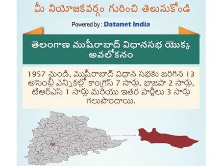 తెలంగాణ అసెంబ్లీ ఎన్నికలు: ముషీరాబాద్ నియోజకవర్గం గురించి తెలుసుకోండి