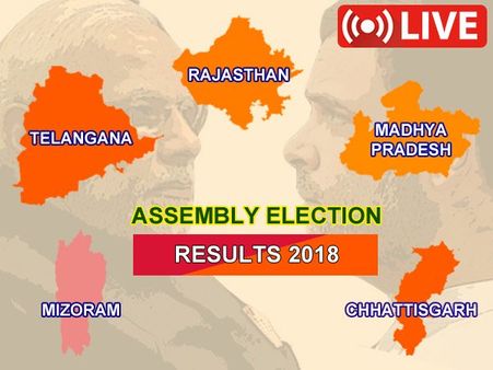 మధ్యప్రదేశ్‌లో బీజేపీ మెజార్టీ, రాజస్తాన్-ఛత్తీస్‌గఢ్ కాంగ్రెస్‌వే: మిజోరాంలో కాంగ్రెస్‌కు షాక్