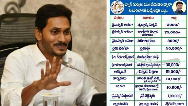 నవరత్నాలకు నిధుల కొరత..! ఏపీ సీఎం జగన్ లక్ష్యం అదేనా..?