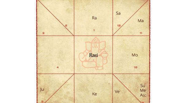  పుట్టిన వివరాలు.. రాశిఫలాలు తెలియవా? అయితే జాతకం వివరాలు ఇలా తెలుసుకోవచ్చట!