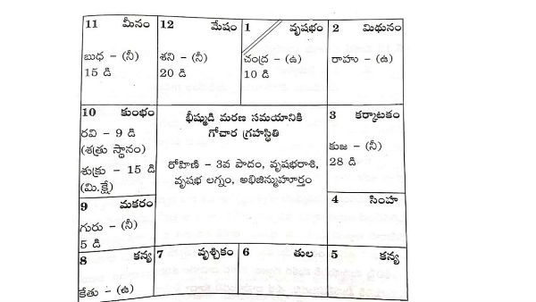 భారతంలో భీష్ముడి పాత్ర ఏంటి..? భీష్మాష్టమి ప్రశస్తత ఏమిటి..?