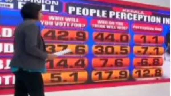 కేరళలో ఎల్డీఎఫ్-యూడీఎఫ్ కూటమి టఫ్ ఫైట్.. రాహులే ప్రధాని అని..?